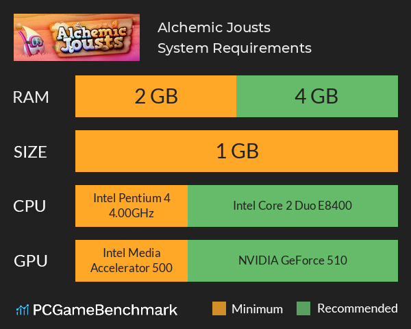 Alchemic Jousts System Requirements PC Graph - Can I Run Alchemic Jousts