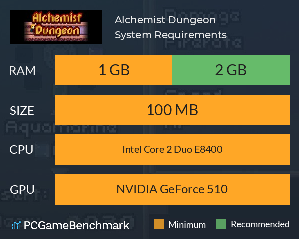 Alchemist Dungeon System Requirements PC Graph - Can I Run Alchemist Dungeon