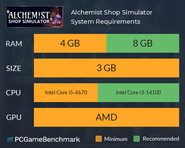 Alchemist Shop Simulator System Requirements PC Graph - Can I Run Alchemist Shop Simulator