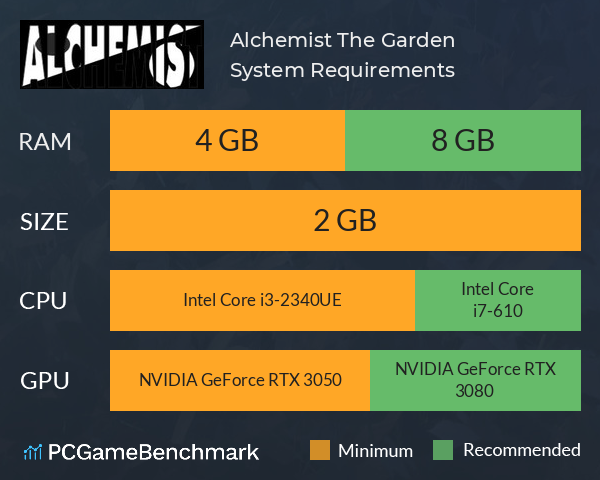 Alchemist: The Garden System Requirements PC Graph - Can I Run Alchemist: The Garden