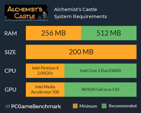 Alchemist's Castle System Requirements PC Graph - Can I Run Alchemist's Castle