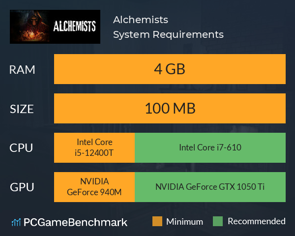 Alchemists System Requirements PC Graph - Can I Run Alchemists