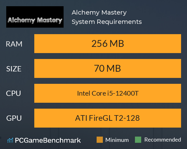 Alchemy Mastery System Requirements PC Graph - Can I Run Alchemy Mastery