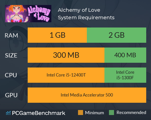 Alchemy of Love System Requirements PC Graph - Can I Run Alchemy of Love