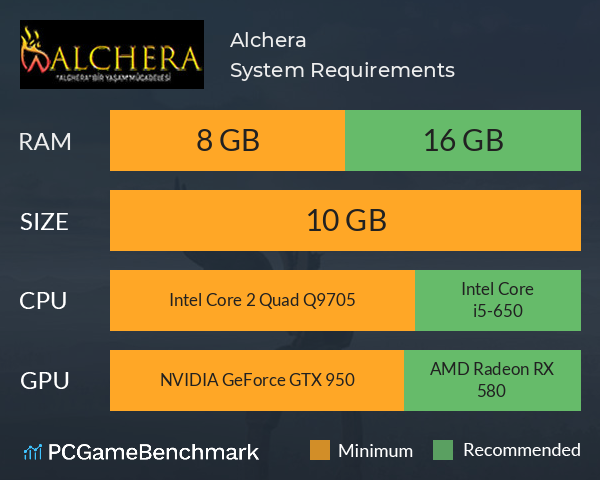 Alchera System Requirements PC Graph - Can I Run Alchera