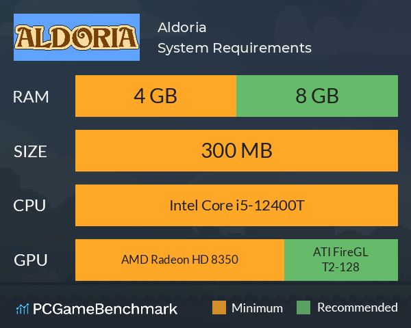 Aldoria System Requirements PC Graph - Can I Run Aldoria