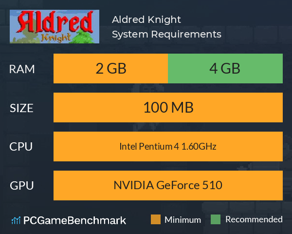 Aldred Knight System Requirements PC Graph - Can I Run Aldred Knight