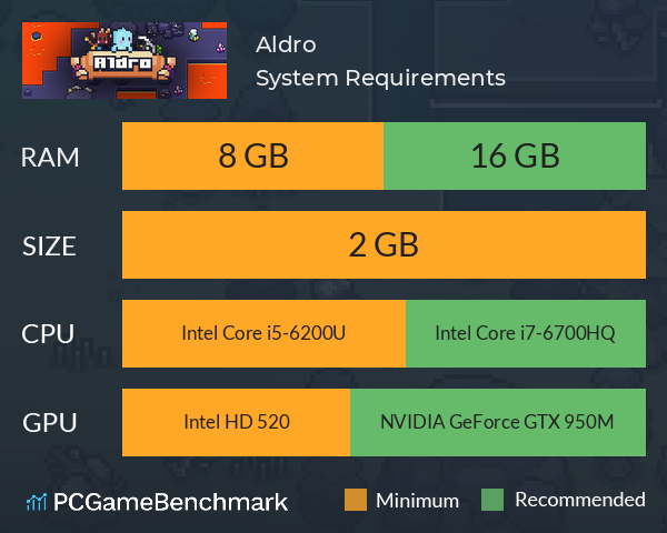 Aldro System Requirements PC Graph - Can I Run Aldro