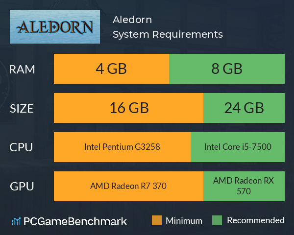 Aledorn System Requirements PC Graph - Can I Run Aledorn