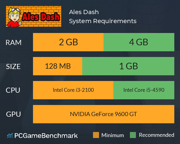 Ales Dash System Requirements PC Graph - Can I Run Ales Dash