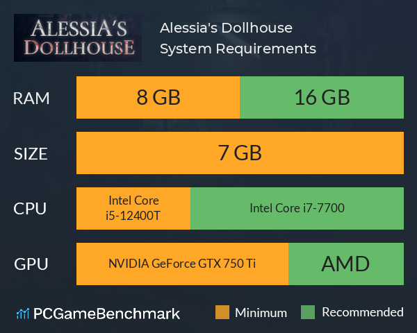 Alessia's Dollhouse System Requirements PC Graph - Can I Run Alessia's Dollhouse