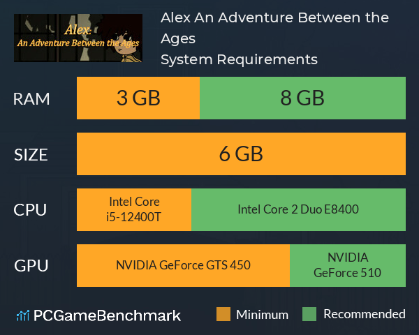 Alex: An Adventure Between the Ages System Requirements PC Graph - Can I Run Alex: An Adventure Between the Ages