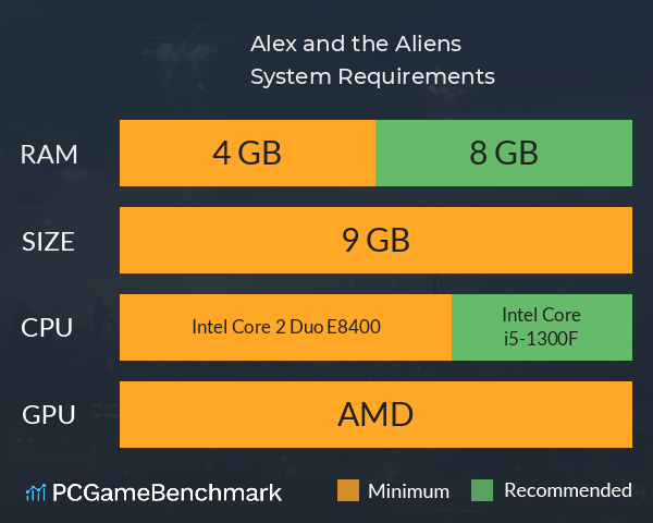 Alex and the Aliens System Requirements PC Graph - Can I Run Alex and the Aliens