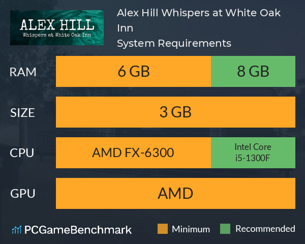 Alex Hill: Whispers at White Oak Inn System Requirements PC Graph - Can I Run Alex Hill: Whispers at White Oak Inn