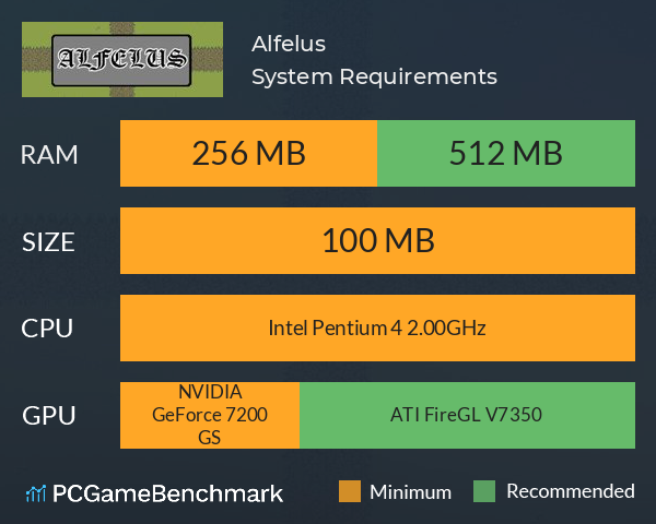 Alfelus System Requirements PC Graph - Can I Run Alfelus