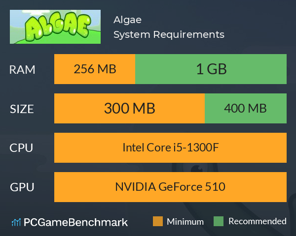 Algae System Requirements PC Graph - Can I Run Algae