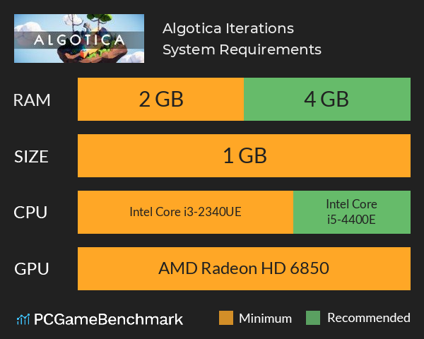 Algotica Iterations System Requirements PC Graph - Can I Run Algotica Iterations