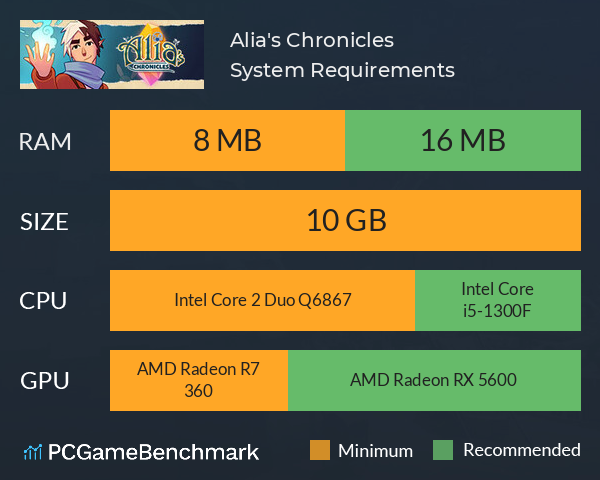 Alia's Chronicles System Requirements PC Graph - Can I Run Alia's Chronicles