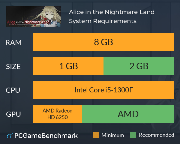 Alice in the Nightmare Land System Requirements PC Graph - Can I Run Alice in the Nightmare Land