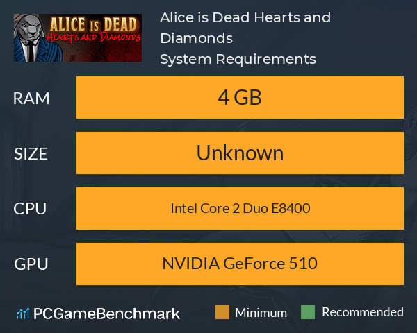 Alice is Dead: Hearts and Diamonds System Requirements PC Graph - Can I Run Alice is Dead: Hearts and Diamonds