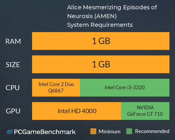 Alice Mesmerizing Episodes of Neurosis (AMEN) System Requirements PC Graph - Can I Run Alice Mesmerizing Episodes of Neurosis (AMEN) Alice Mesmerizing Episodes of Neurosis (AMEN) System Requirements PC Graph - Can I Run Alice Mesmerizing Episodes of Neurosis (AMEN)