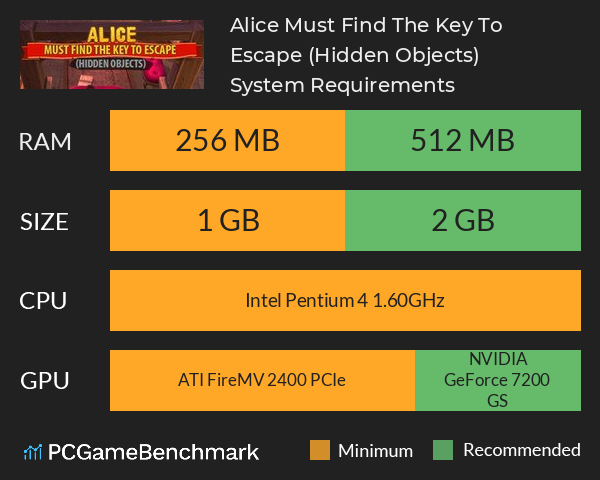 Alice Must Find The Key To Escape (Hidden Objects) System Requirements PC Graph - Can I Run Alice Must Find The Key To Escape (Hidden Objects)