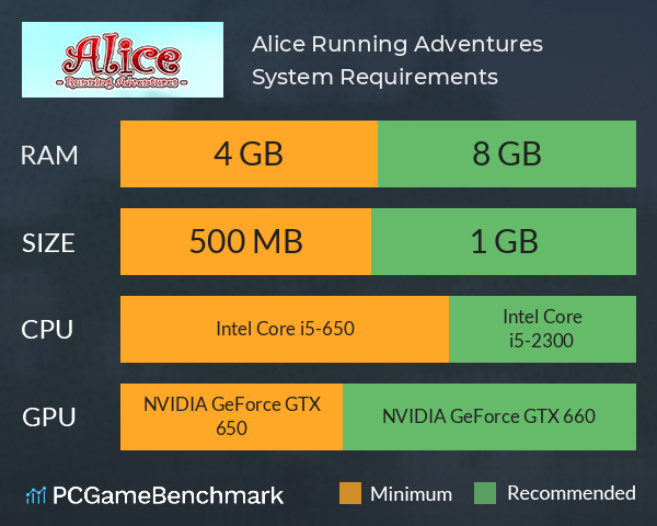 Alice Running Adventures System Requirements PC Graph - Can I Run Alice Running Adventures