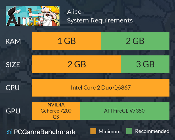 Alice! System Requirements PC Graph - Can I Run Alice!