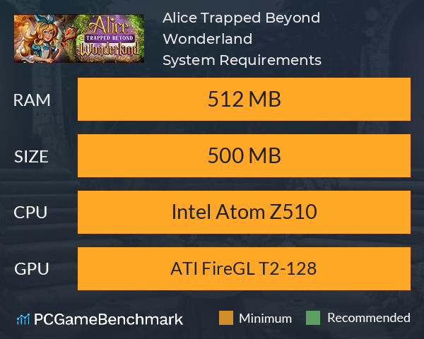 Alice Trapped Beyond Wonderland System Requirements PC Graph - Can I Run Alice Trapped Beyond Wonderland