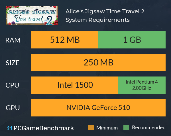 Alice's Jigsaw Time Travel 2 System Requirements PC Graph - Can I Run Alice's Jigsaw Time Travel 2