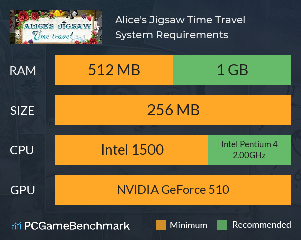 Alice's Jigsaw Time Travel System Requirements PC Graph - Can I Run Alice's Jigsaw Time Travel