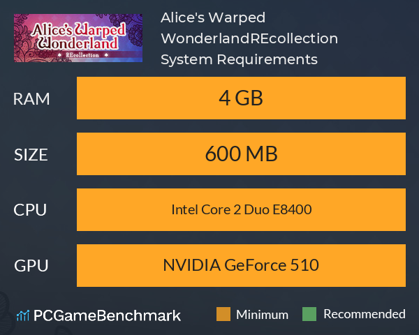 Alice's Warped Wonderland:REcollection System Requirements PC Graph - Can I Run Alice's Warped Wonderland:REcollection