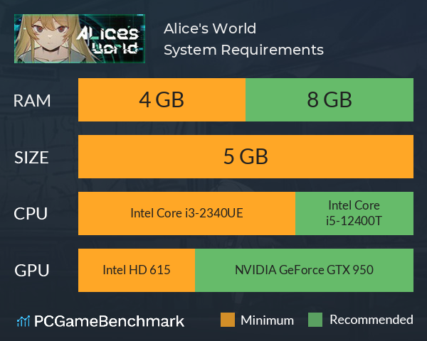 Alice's World System Requirements PC Graph - Can I Run Alice's World