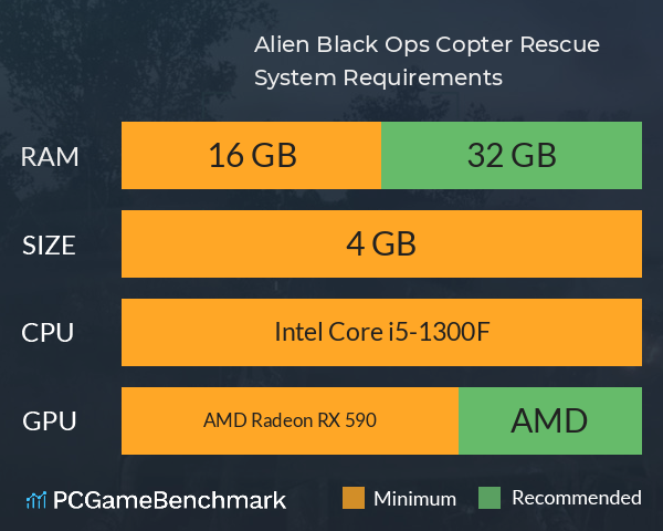 Alien Black Ops: Copter Rescue System Requirements PC Graph - Can I Run Alien Black Ops: Copter Rescue