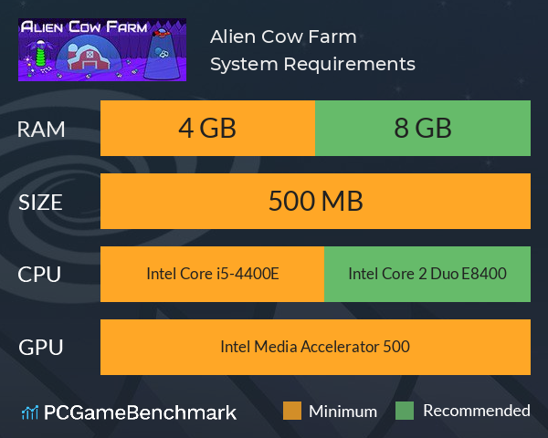 Alien Cow Farm System Requirements PC Graph - Can I Run Alien Cow Farm