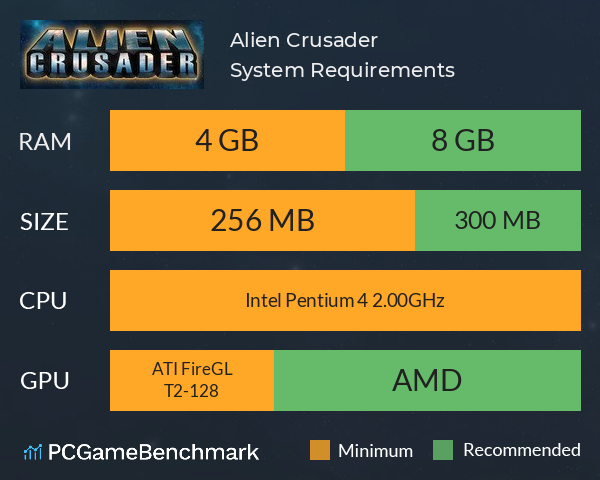 Alien Crusader System Requirements PC Graph - Can I Run Alien Crusader