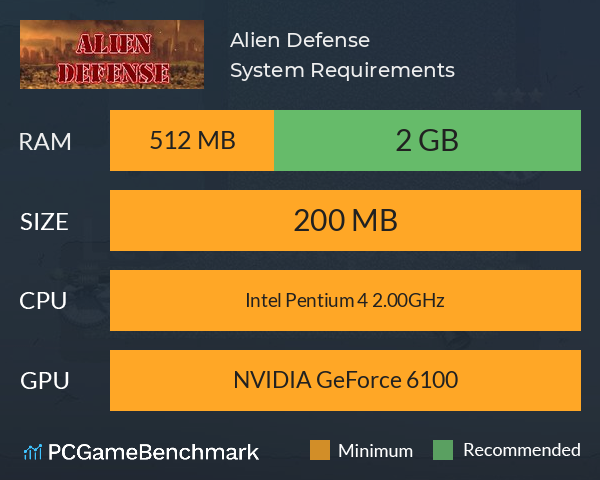 Alien Defense System Requirements PC Graph - Can I Run Alien Defense