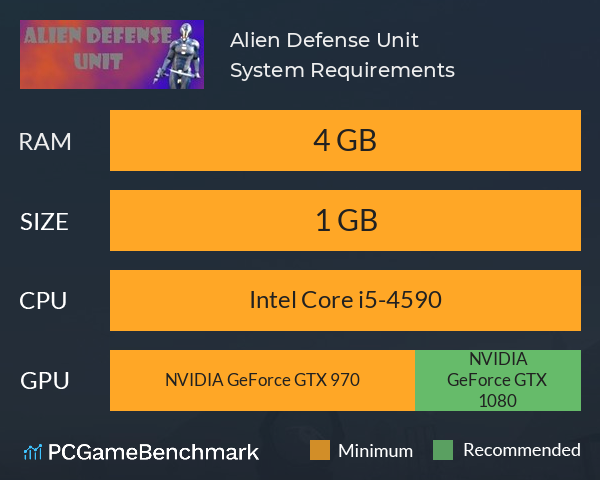 Alien Defense Unit System Requirements PC Graph - Can I Run Alien Defense Unit