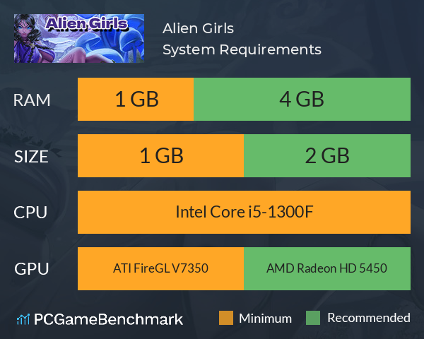 Alien Girls System Requirements PC Graph - Can I Run Alien Girls