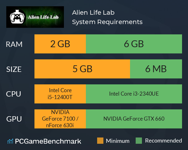 Alien Life Lab System Requirements PC Graph - Can I Run Alien Life Lab