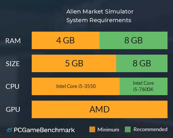 Alien Market Simulator System Requirements PC Graph - Can I Run Alien Market Simulator