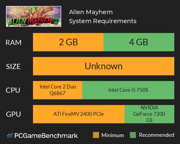 Alien Mayhem System Requirements PC Graph - Can I Run Alien Mayhem