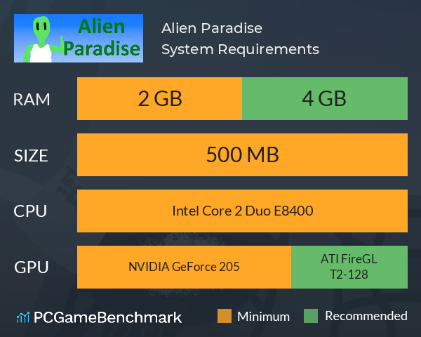 Alien Paradise System Requirements PC Graph - Can I Run Alien Paradise