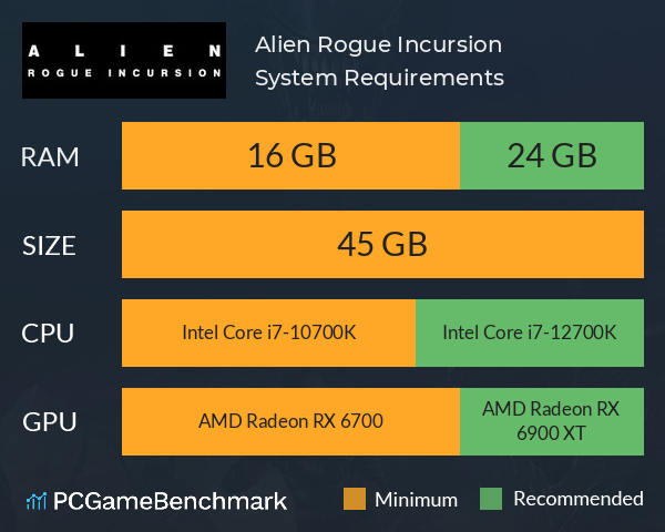 Alien: Rogue Incursion System Requirements PC Graph - Can I Run Alien: Rogue Incursion