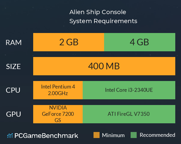 Alien Ship Console System Requirements PC Graph - Can I Run Alien Ship Console