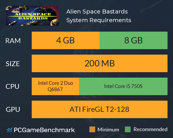 Alien Space Bastards System Requirements PC Graph - Can I Run Alien Space Bastards