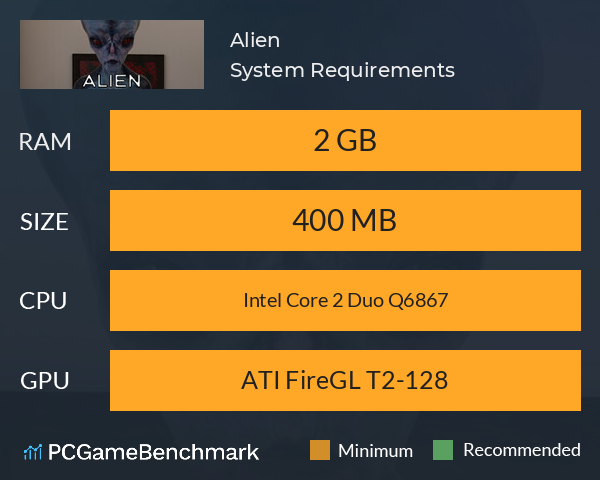 Alien System Requirements PC Graph - Can I Run Alien