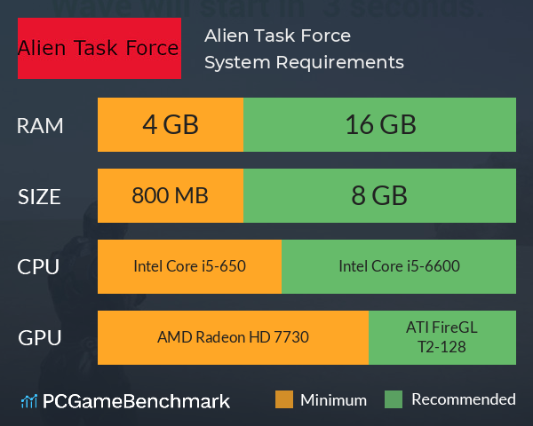 Alien Task Force System Requirements PC Graph - Can I Run Alien Task Force