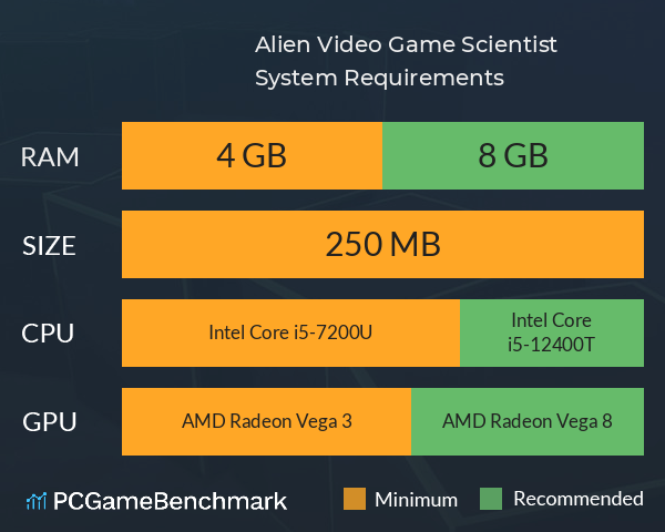 Alien Video Game Scientist System Requirements PC Graph - Can I Run Alien Video Game Scientist