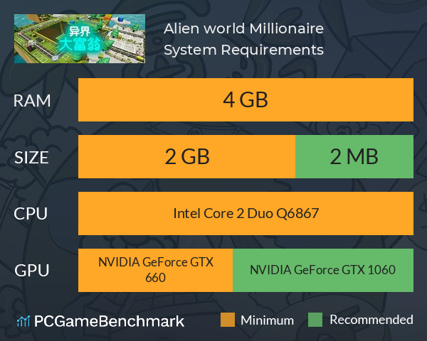 Alien world Millionaire System Requirements PC Graph - Can I Run Alien world Millionaire